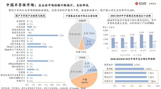 图片来源 / 东方证券