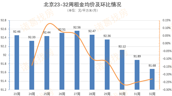 长租公寓困局：房东加入400多人的维权群 租客首遇续约不涨价