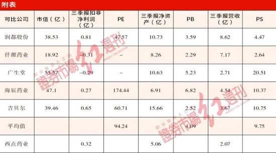 “产品与研发俱弱，西点药业未来堪忧