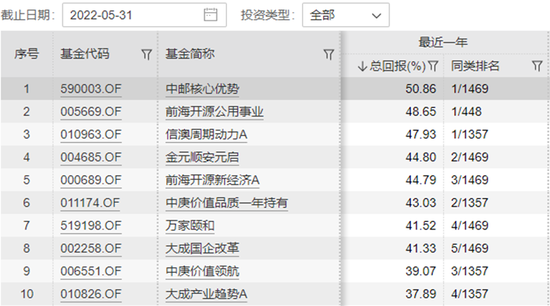 一年期“冠军”终换人，这个“旧能源粉丝”张腾战胜了“新能源王者”崔宸龙