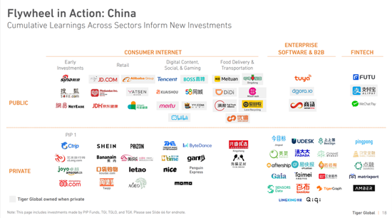 中国的投资组合，来源：Eric Newcomer