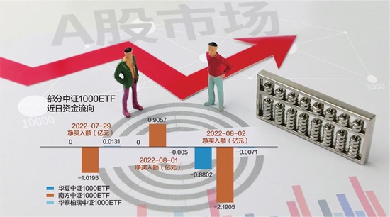 数据来源：每市 视觉中国图 杨靖制图