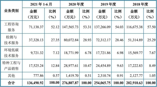 上海建科17日上会：净利润存水分 上亿元商誉未计提减值