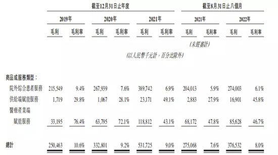 来源：36氪根据招股书截图