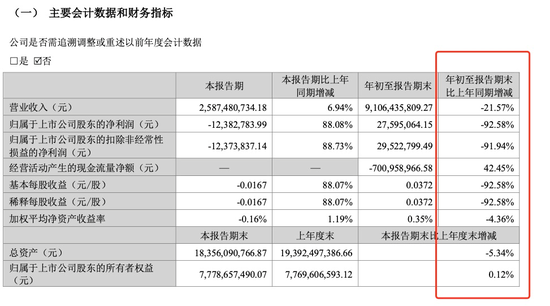 白酒库存“堰塞湖”