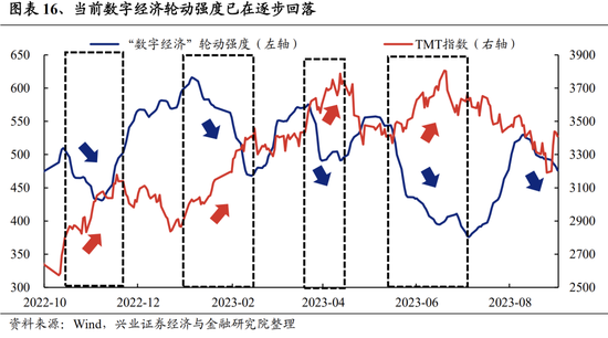 兴证策略张启尧团队:关注四个积极信号