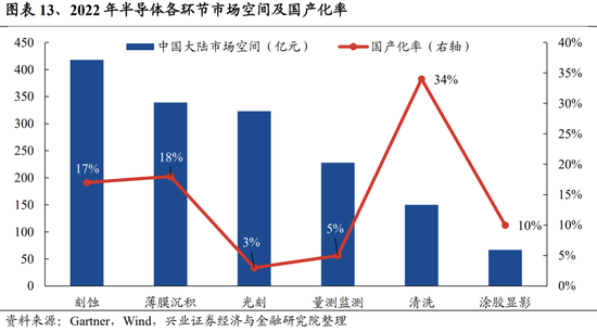 兴证策略张启尧团队:关注四个积极信号