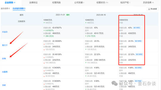 李格平pe型腐败,达诚基金卷入风波._新浪财经_新浪网