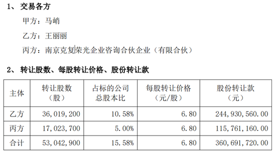 神秘女富豪突然"出手",减持六连板黄金概念股莱绅通灵_新浪财经_新浪