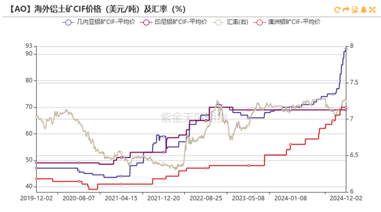 氧化铝:等待库存拐点