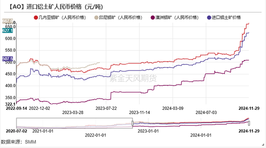 氧化铝:等待库存拐点