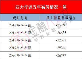  ▲金融八卦女整理