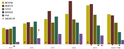 二线豪华车降价拼市场 平均优惠10万+