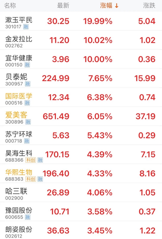 “4个交易日暴涨58%！这只牛股什么来头？