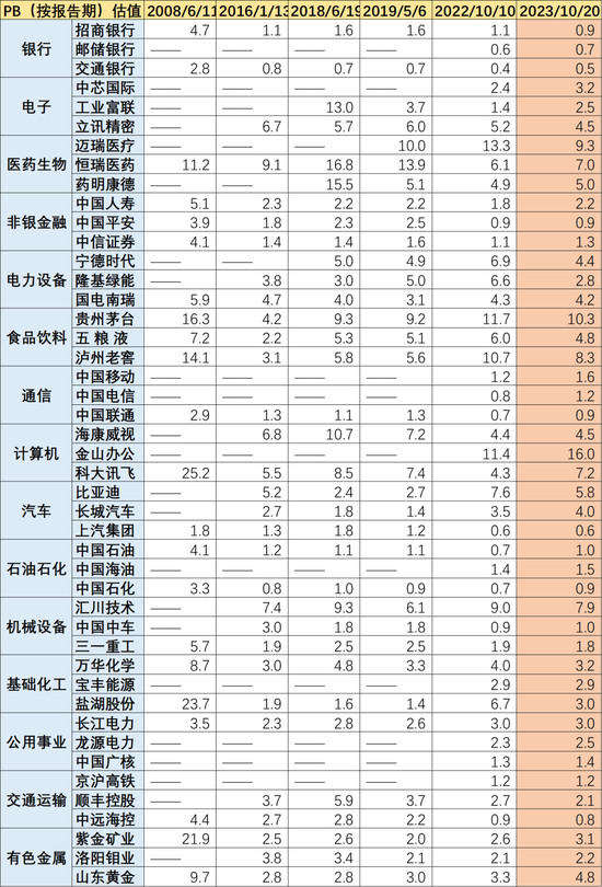 A股历次3000点保卫战比较研究：这回有何不一样？