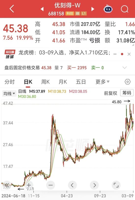 dy业务超低价24小时自助网址，揭秘性价比之王？
