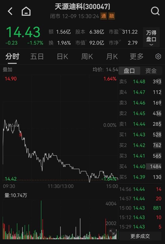 突发！300047，董事长被留置