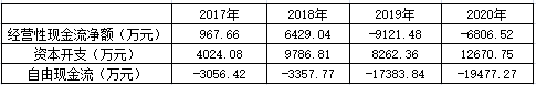 来源：招股说明书