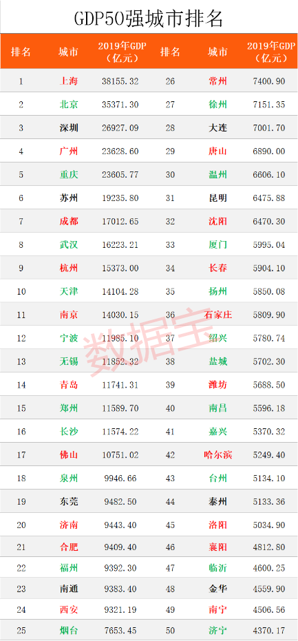 gdp衡量什么_李怀印：为什么不能只用GDP来衡量新中国前三十年的经济成就？(2)