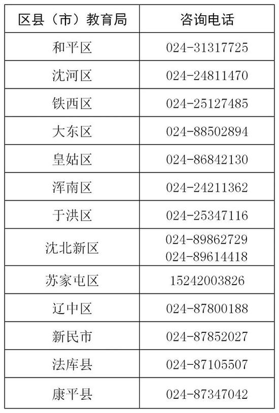 沈阳市教育局解答 “2020年民办义务学校招录”20问