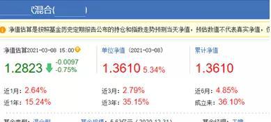 “市场大跌时还有基金暴涨5% 究竟是什么财技导致了如此“神绩”?