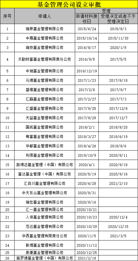 “创业浪潮来了 华泰资管总经理王海锦创立公募基金公司