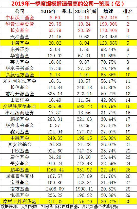 PG电子官方网站- PG电子试玩- PG电子APP下载天弘基金管理有限公司-天弘低碳经济混合型证券投资基金_清越科技持仓历史记录