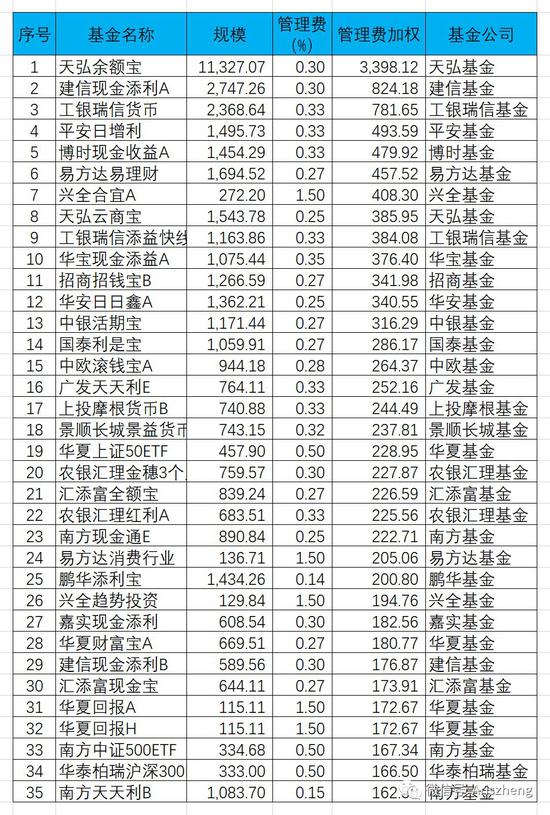 2019年货币基金排行_哪个货币基金值得买 2019年货币基金收益排行榜