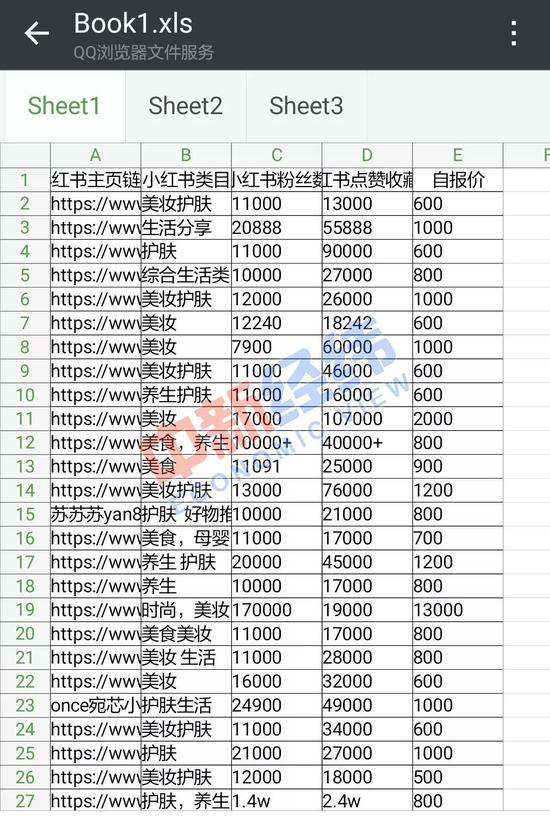 ▲小秋發(fā)來的筆記代發(fā)清單