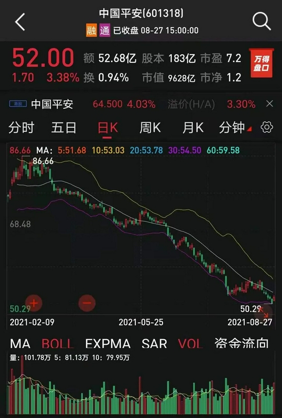 “中国平安业绩发布会“亮点”满满！方正重整、华夏幸福风险敞口…市场关注的热点都回应了