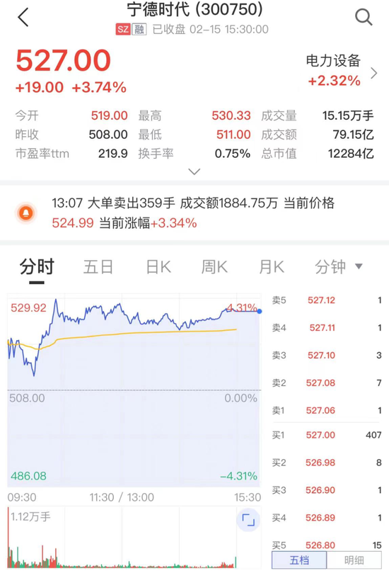 “高瓴、腾讯、红杉等扎堆调研宁德时代，董事长曾毓群接待，回应市场关注问题