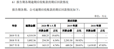 图片来源：招股书（申报稿）截图