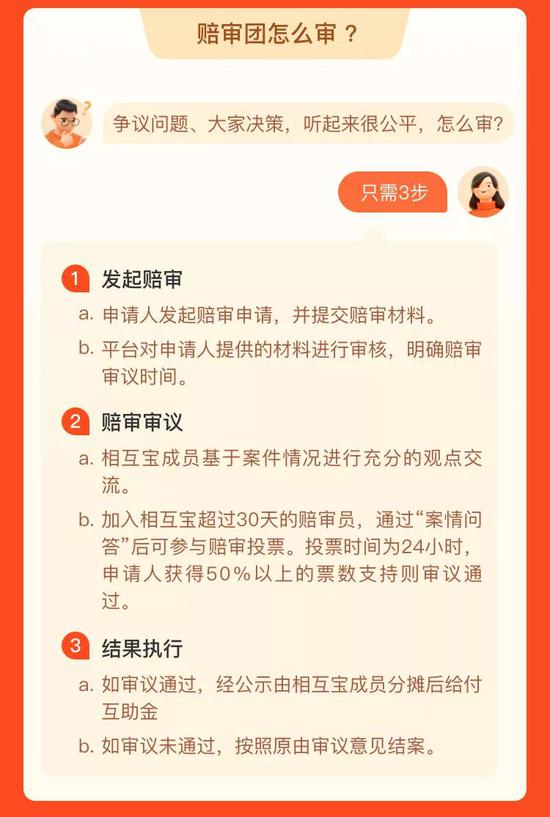 相互宝成长的烦恼 分摊费用为什么越来越多？
