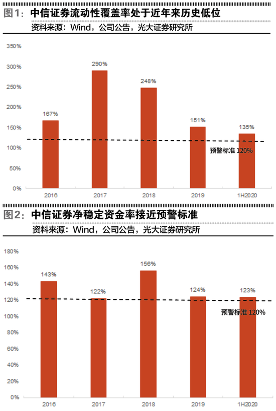 “中信证券巨额配股可当时?投资者是否买账仍需拭目以待