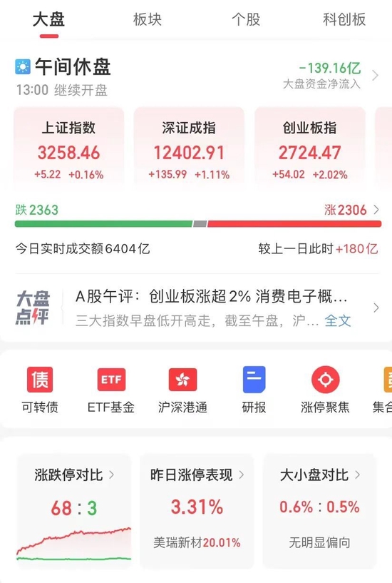 发生了什么？闪崩暴跌超30%！国家重磅消息，这类股大爆发，1700亿白马飙10%，千亿白酒突发涨停！