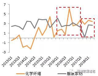 图3：供给侧-非供给侧行业利润差随“PPI- CPI”剪刀差收窄