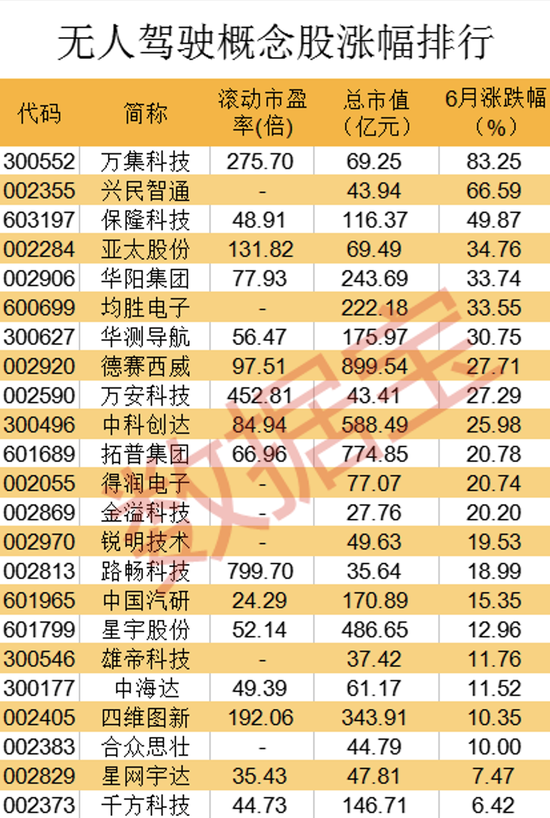 “三大利好齐发！自动驾驶可合法上路，阿里百度新动作，汽车巨头计划曝光，产业空间超千亿（附股）