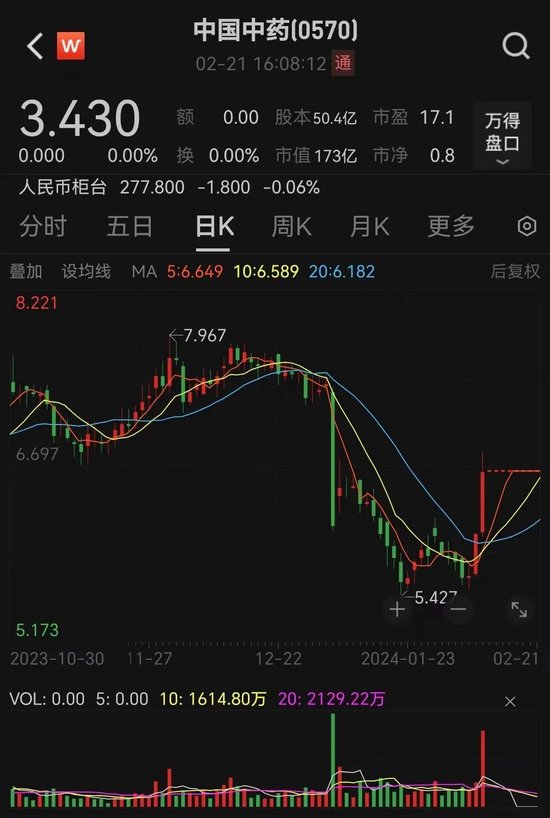 国药集团有什么产品7000亿央企大动作!获国药集团34.11%溢价私有化,中国中药港股复牌大涨-上海聚慕医疗器械有限公司