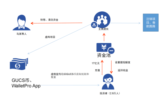 防范虚拟货币风险：虚拟货币知多少 擦亮双眼莫中招