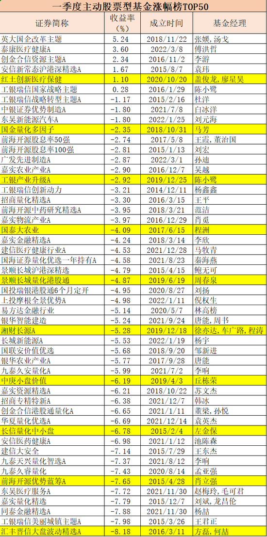 “最新出炉！最牛大赚32.89%，最惨亏近30%！