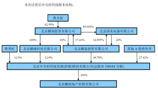 国美黄光裕发抄底信号中关村今日涨停