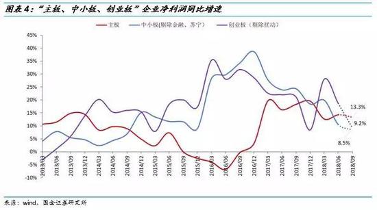 四、证监会核发2家企业批文；沪伦通业务有条不紊推进