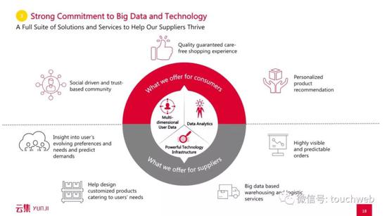 用大数据和技术来满足需求