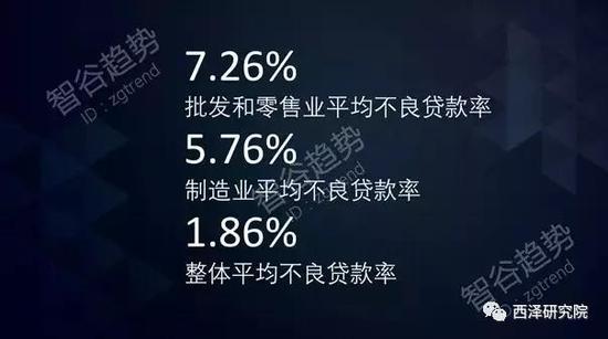 图7． 部分行业平均不良贷款率