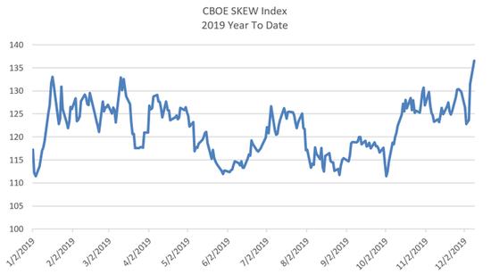 “黑天鹅”指数预警美国股市大跌 但华尔街不以