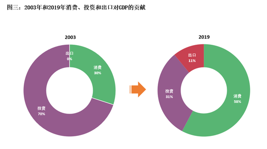  来源：万得资讯，世界黄金协会