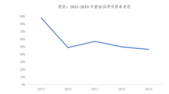 多项指标表现优异