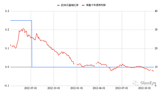 我在一个负利率国家里，房贷利率 0.05%
