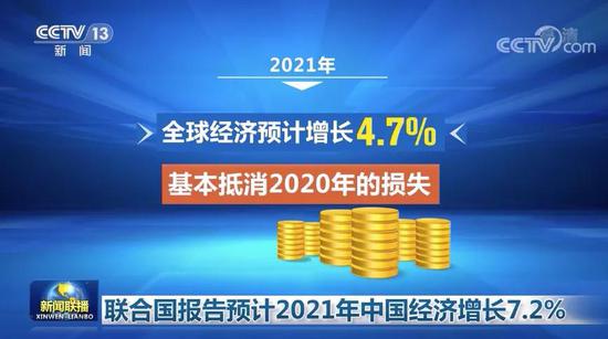 央视|联合国报告：预计2021年中国经济将增长7.2%