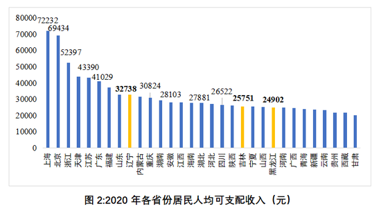 东北人口减少的真正原因是什么 新浪财经 新浪网 东北人口减少的真正原因是什么 新浪财经 新浪网